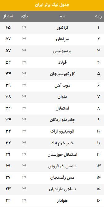 هفته بیستونهم لیگ برتر فوتبال هفته بیستونهم لیگ برتر فوتبال,دیدار استقلال و چادرملو