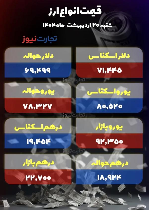قیمت دلار سکه طلا قیمت دلار سکه طلا,قیمت سکه طلا دلار در 20 اردیبهشت 1404