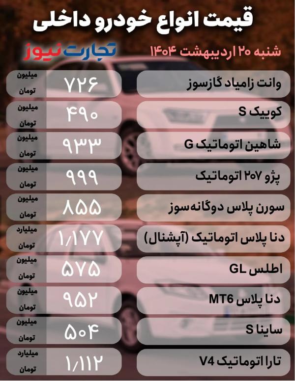 قیمت خودرو داخلی و خارجی قیمت خودرو داخلی و خارجی,قیمت خودرو در 20 اردیبهشت 1404