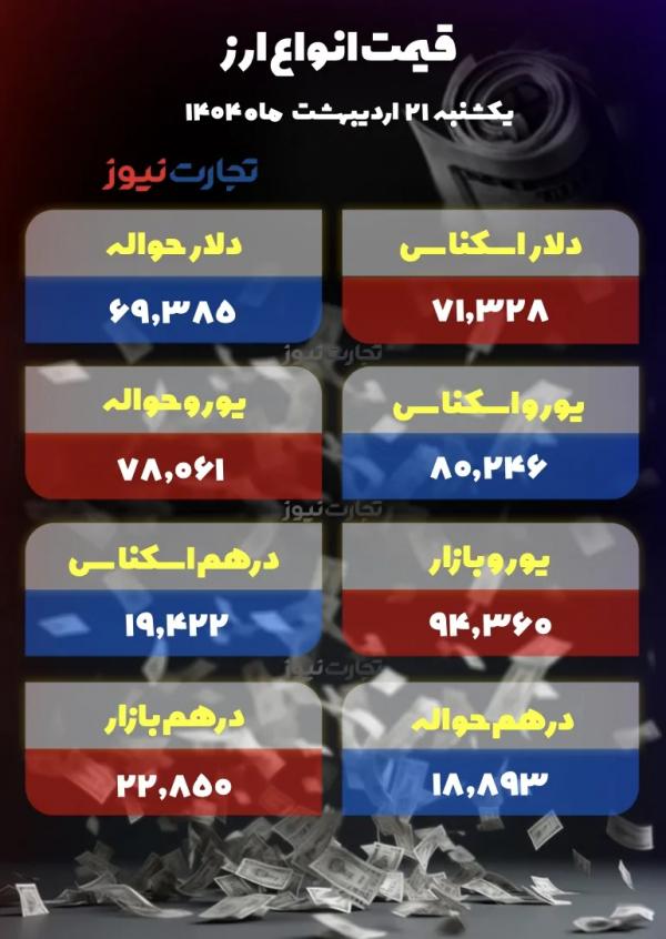 قیمت دلار سکه طلا قیمت دلار سکه طلا,قیمت سکه طلا دلار در 21 اردیبهشت 1404