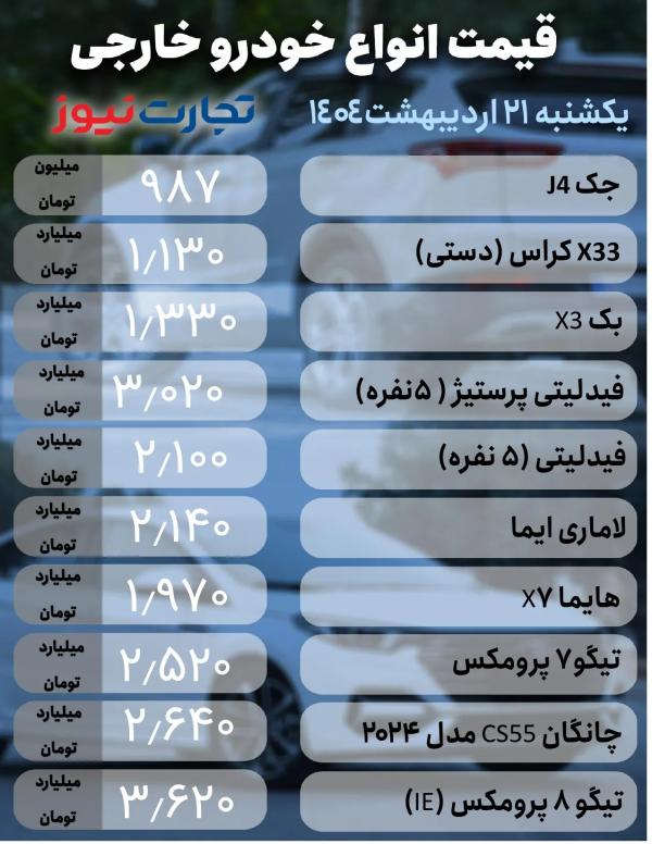 قیمت خودرو داخلی و خارجی قیمت خودرو داخلی و خارجی,قیمت خودرو در 21 اردیبهشت 1404