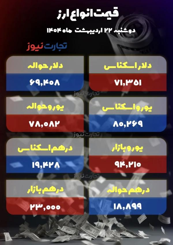 قیمت دلار سکه طلا قیمت دلار سکه طلا,قیمت سکه طلا دلار در 22 اردیبهشت 1404