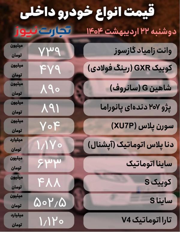 قیمت خودرو داخلی و خارجی قیمت خودرو داخلی و خارجی,قیمت خودرو در 22 اردیبهشت 1404