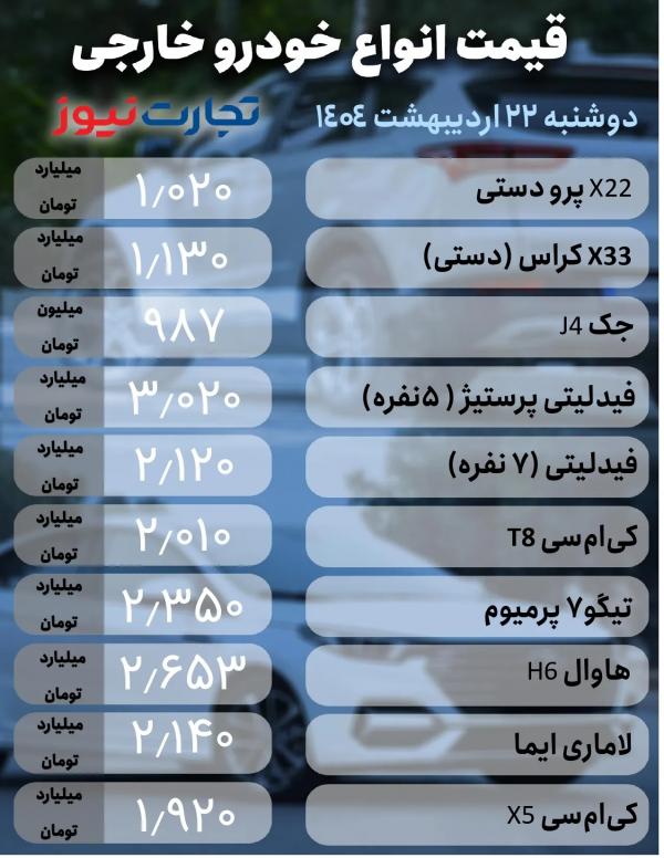 قیمت خودرو داخلی و خارجی قیمت خودرو داخلی و خارجی,قیمت خودرو در 22 اردیبهشت 1404