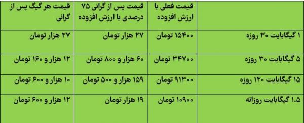 اینترنت اینترنت,قیمت اینترنت