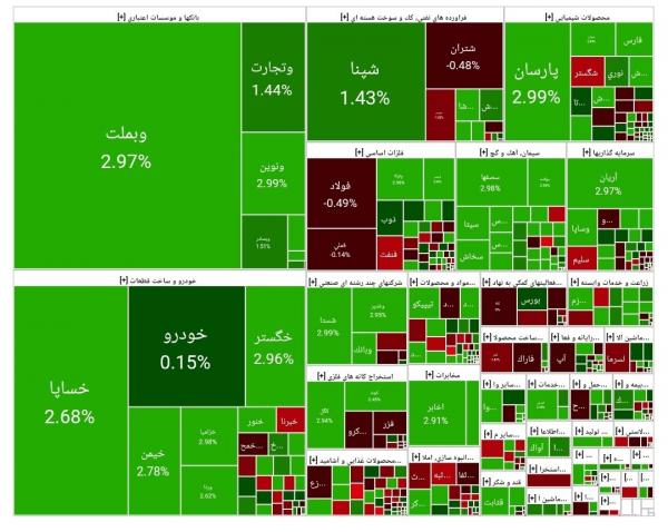 بورس تهران بورس تهران,بورس تهران در 24 اردیبهشت 1404
