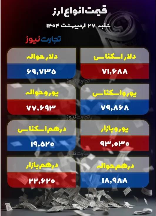 قیمت دلار سکه طلا قیمت دلار سکه طلا,قیمت سکه طلا دلار در 27 اردیبهشت 1404