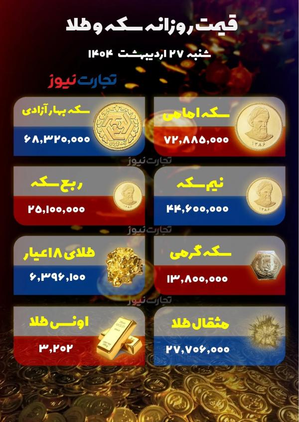 قیمت دلار سکه طلا قیمت دلار سکه طلا,قیمت سکه طلا دلار در 27 اردیبهشت 1404