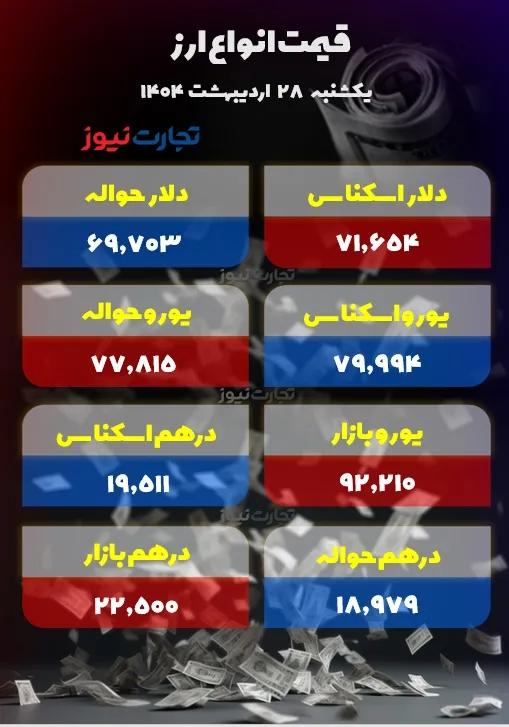 قیمت دلار سکه طلا قیمت دلار سکه طلا,قیمت سکه طلا دلار در 28 اردیبهشت 1404