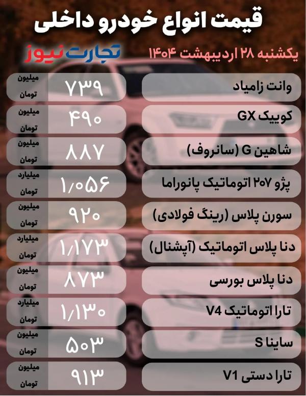 قیمت خودرو داخلی و خارجی قیمت خودرو داخلی و خارجی,قیمت خودرو در 28 اردیبهشت 1404