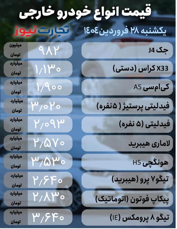 قیمت خودرو داخلی و خارجی قیمت خودرو داخلی و خارجی,قیمت خودرو در 28 اردیبهشت 1404
