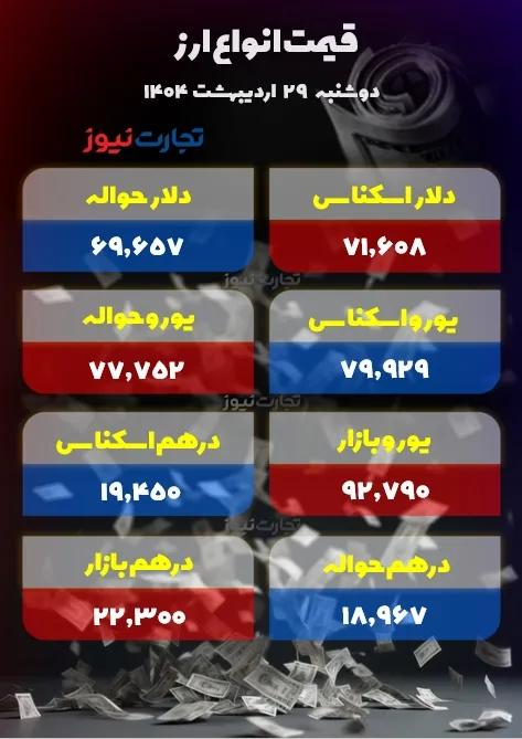 قیمت دلار سکه طلا قیمت دلار سکه طلا,قیمت سکه طلا دلار در 29 اردیبهشت 1404