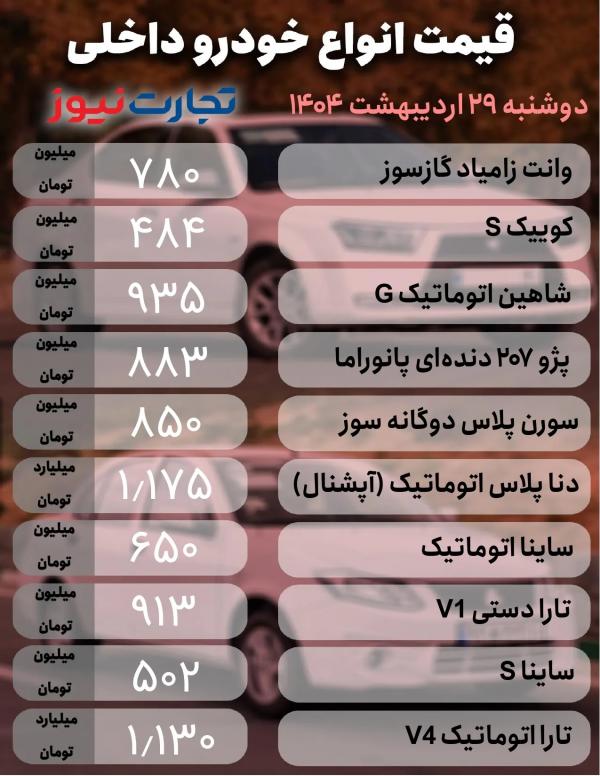 قیمت خودرو داخلی و خارجی قیمت خودرو داخلی و خارجی,قیمت خودرو در 29 اردیبهشت 1404