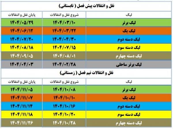 نقل و انتقالات فوتبال ایران نقل و انتقالات فوتبال ایران,اعلام تقویم نقل و انتقالات فصل آینده فوتبال ایران