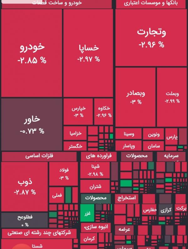 بورس تهران بورس تهران,ریزش بورس
