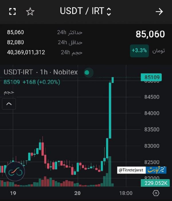 تتر تتر,قیمت تتر