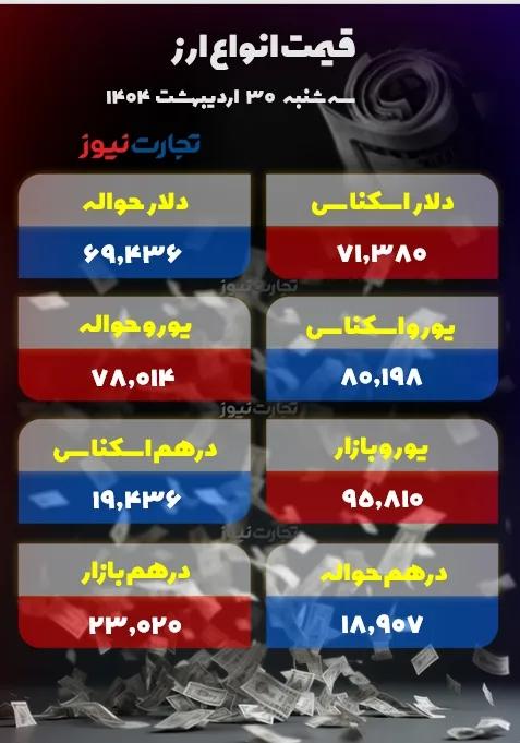 قیمت دلار سکه طلا قیمت دلار سکه طلا,قیمت سکه طلا دلار در 30 اردیبهشت 1404