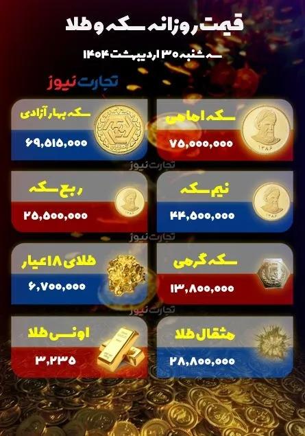 قیمت دلار سکه طلا قیمت دلار سکه طلا,قیمت سکه طلا دلار در 30 اردیبهشت 1404