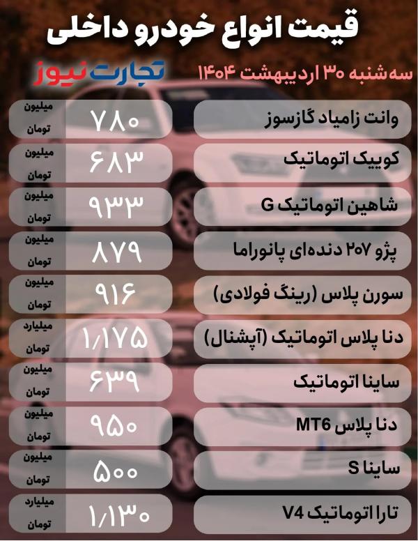 قیمت خودرو داخلی و خارجی قیمت خودرو داخلی و خارجی,قیمت خودرو در 30 اردیبهشت 1404