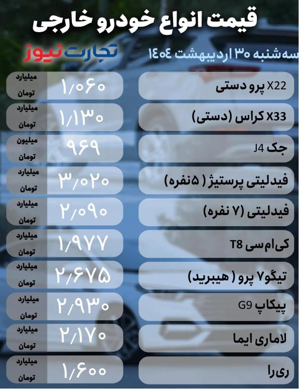 قیمت خودرو داخلی و خارجی قیمت خودرو داخلی و خارجی,قیمت خودرو در 30 اردیبهشت 1404