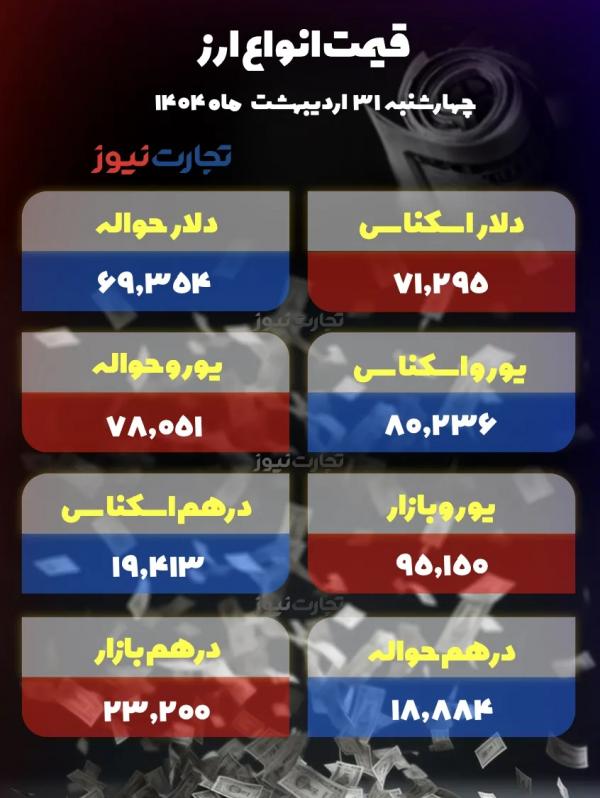 قیمت دلار سکه طلا قیمت دلار سکه طلا,قیمت سکه طلا دلار در 31 اردیبهشت 1404