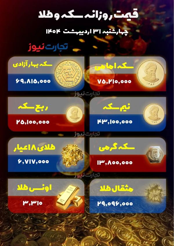 قیمت دلار سکه طلا قیمت دلار سکه طلا,قیمت سکه طلا دلار در 31 اردیبهشت 1404
