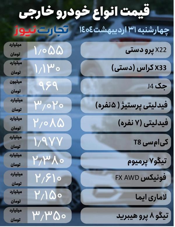 قیمت خودرو داخلی و خارجی قیمت خودرو داخلی و خارجی,قیمت خودرو 31 اردیبهشت 1404