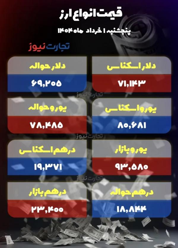 قیمت دلار سکه طلا قیمت دلار سکه طلا,قیمت سکه طلا دلار در 1 خرداد 1404