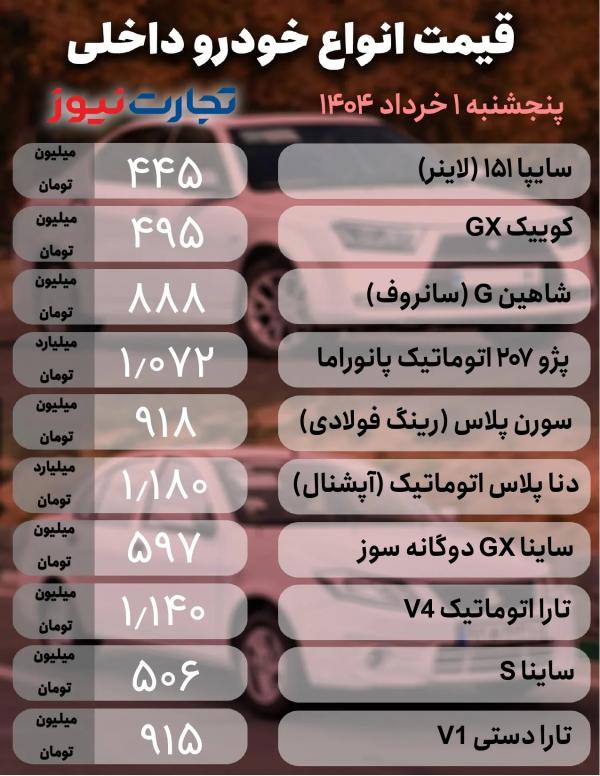 قیمت خودرو داخلی و خارجی قیمت خودرو داخلی و خارجی,قیمت خودرو در 1 خرداد 1404