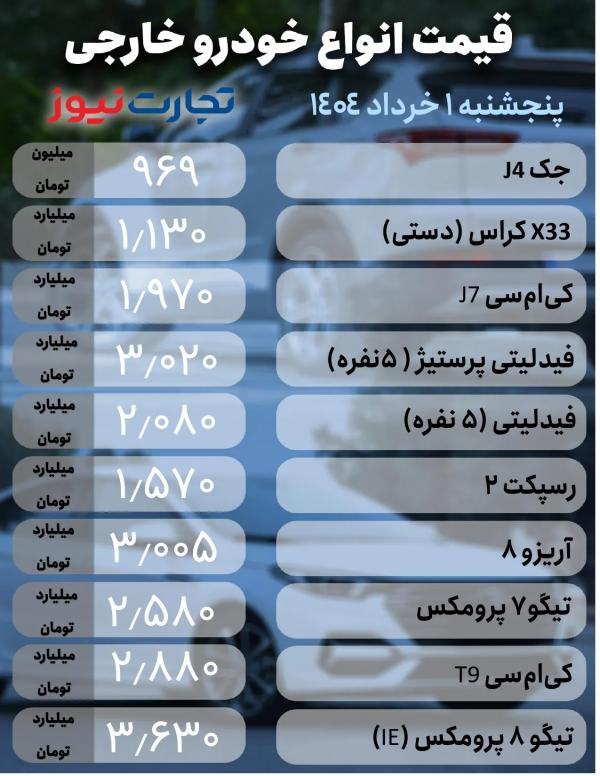 قیمت خودرو داخلی و خارجی قیمت خودرو داخلی و خارجی,قیمت خودرو در 1 خرداد 1404