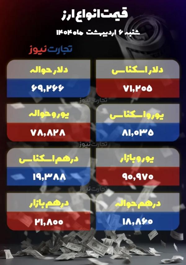 قیمت دلار سکه طلا قیمت دلار سکه طلا,قیمت سکه طلا دلار در 6 اردیبهشت 1404