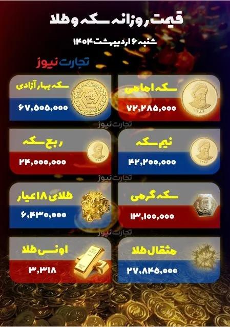 قیمت دلار سکه طلا قیمت دلار سکه طلا,قیمت سکه طلا دلار در 6 اردیبهشت 1404