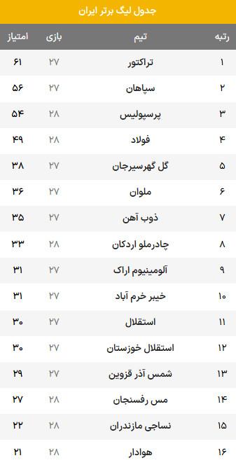 دیدار پرسپولیس و مس رفسنجان,هفته بیست و هشتم لیگ برتر فوتبال
