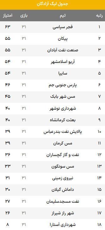 تیم صنعت نفت آبادان,لیگ دسته یک