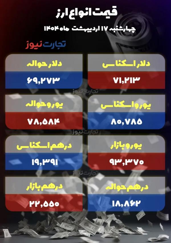 نرخ دلار بازار آزاد نرخ دلار بازار آزاد,نرخ دلار