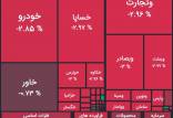 بورس تهران,ریزش بورس