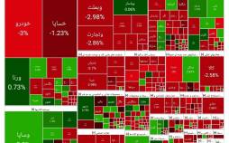 بورس تهران,بورس تهران در 20 اردیبهشت 1404
