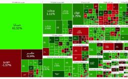 بازار سرمایه , بورس اوراق بهادار تهران
