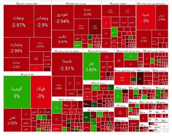 بورس تهران بورس تهران,بورس تهران در 17 خرداد 1404