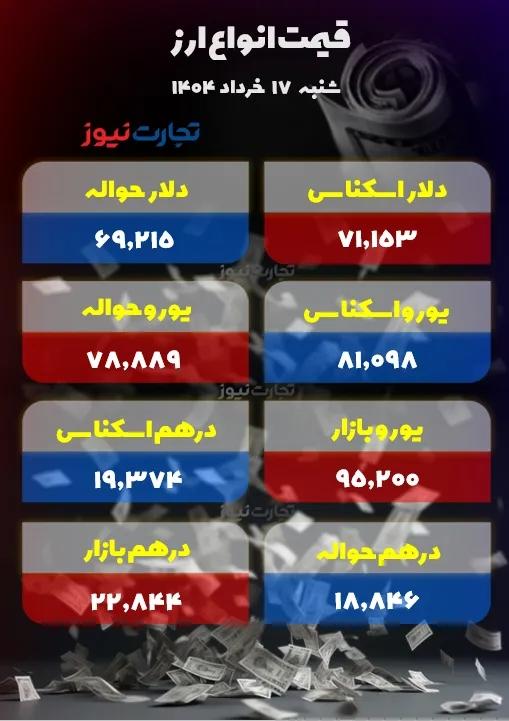 قیمت دلار سکه طلا قیمت دلار سکه طلا,قیمت سکه طلا دلار در 17 خرداد 1404