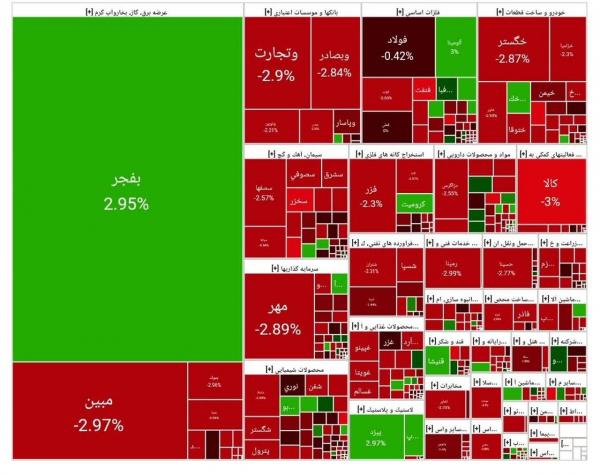 بورس تهران بورس تهران,بورس تهران در 18 خرداد 1404