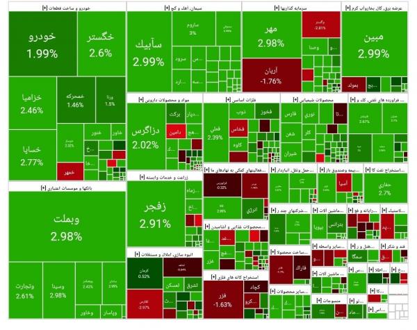 بورس تهران بورس تهران,بورس در 3 خرداد 1404