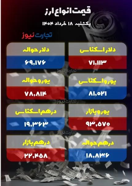 قیمت دلار سکه طلا قیمت دلار سکه طلا,قیمت سکه طلا دلار در 18 خرداد 1404