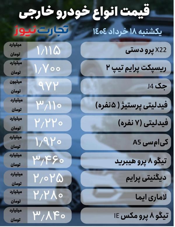 قیمت خودرو قیمت خودرو,افزایش قیمت خودرو در 18 خرداد 1404