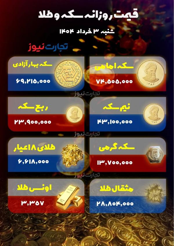 قیمت دلار سکه طلا قیمت دلار سکه طلا,قیمت سکه طلا دلار در 3 خرداد 1404
