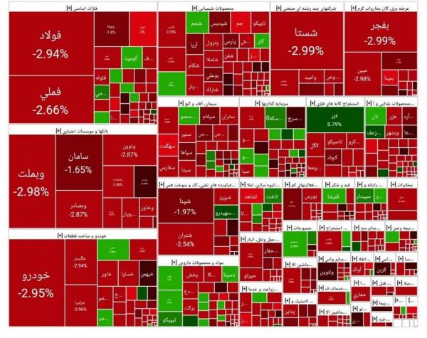 بورس تهران بورس تهران,بورس تهران در 19 خرداد 1404