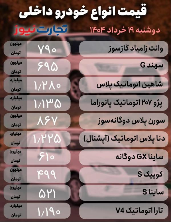 قیمت خودرو داخلی و خارجی قیمت خودرو داخلی و خارجی,قیمت خودرو در 19 خرداد 1404