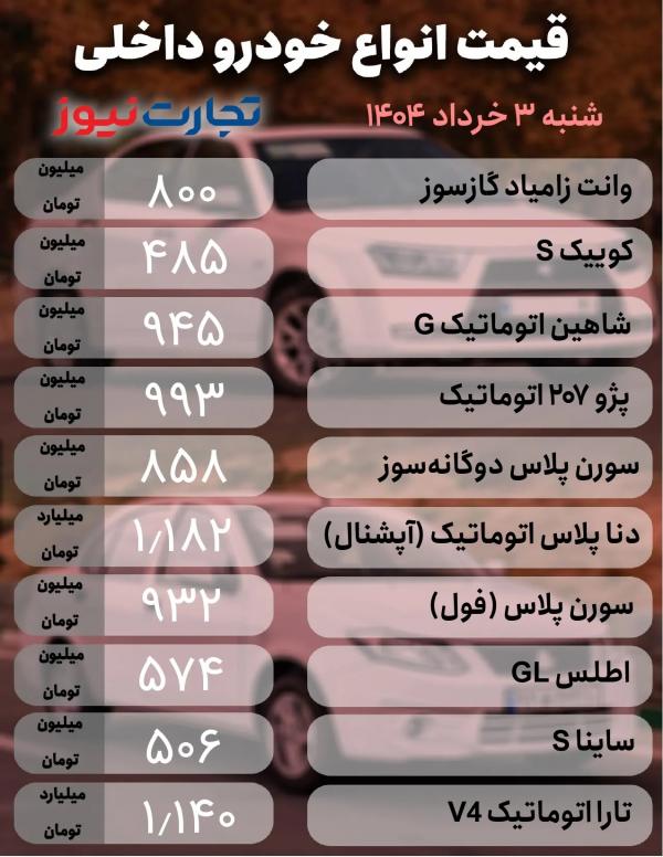 قیمت خودرو قیمت خودرو,افزایش قیمت خودرو در 3 خرداد 1404