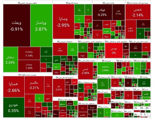 بورس تهران بورس تهران,بورس تهران در 20 خرداد 1404