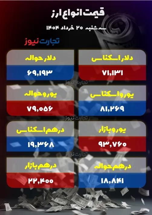قیمت دلار سکه طلا قیمت دلار سکه طلا,قیمت سکه طلا دلار در 20 خرداد 1404
